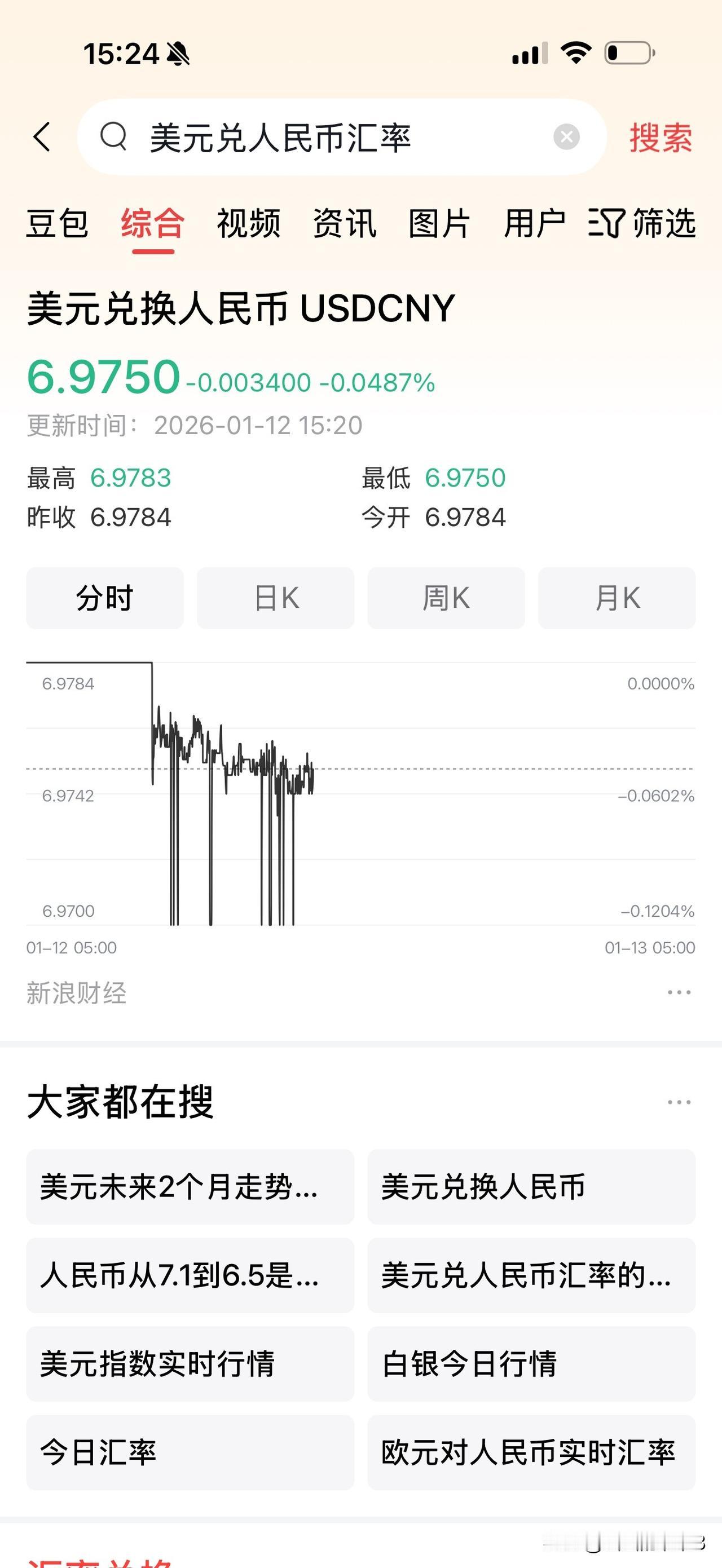 这美元要跌到什么时候 [泪奔][泪奔][泪奔]