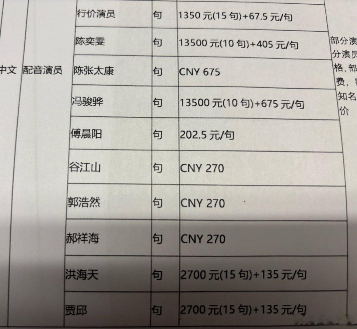 原来现在的游戏不带中配是因为请不起 声优  声优[超话]  