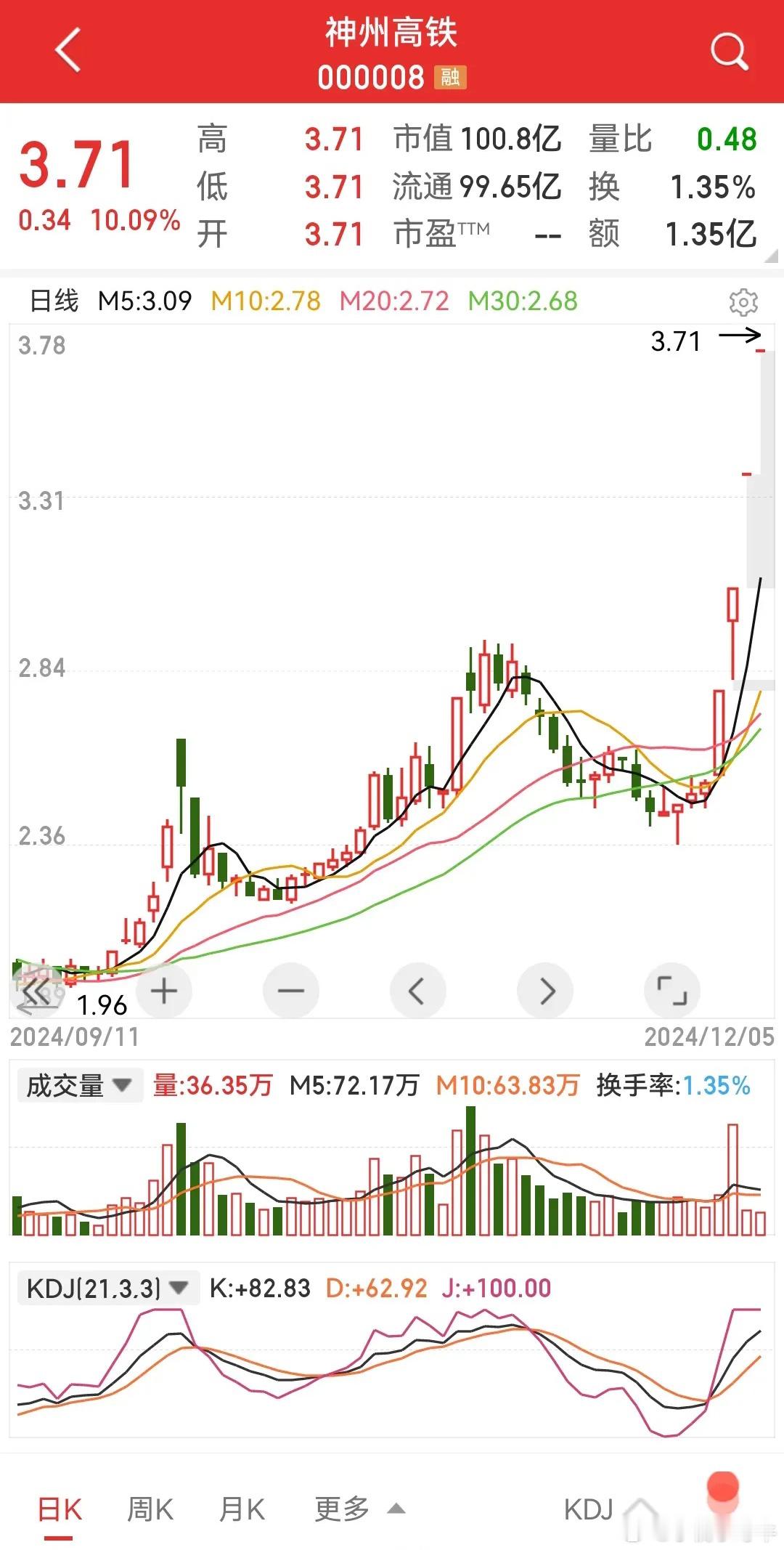 真是神州高铁，速度惊人哦！绩优股趴在地上呻吟：说好的价值投资，为啥就没人买账呢？