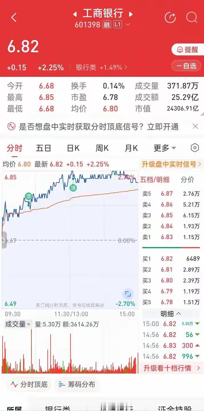 算算股息率算算股息率！10000÷6.82×0.3=439，乖乖，这股息率看着还