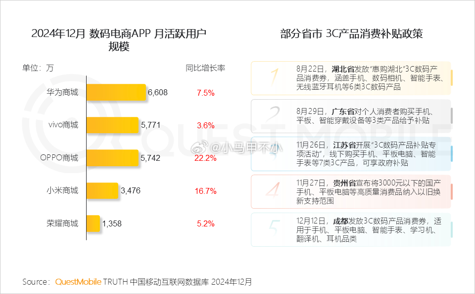 存量用户数量，小米和友商差距较大。新增用户数量，小米表现出色，领先友商。假以时日