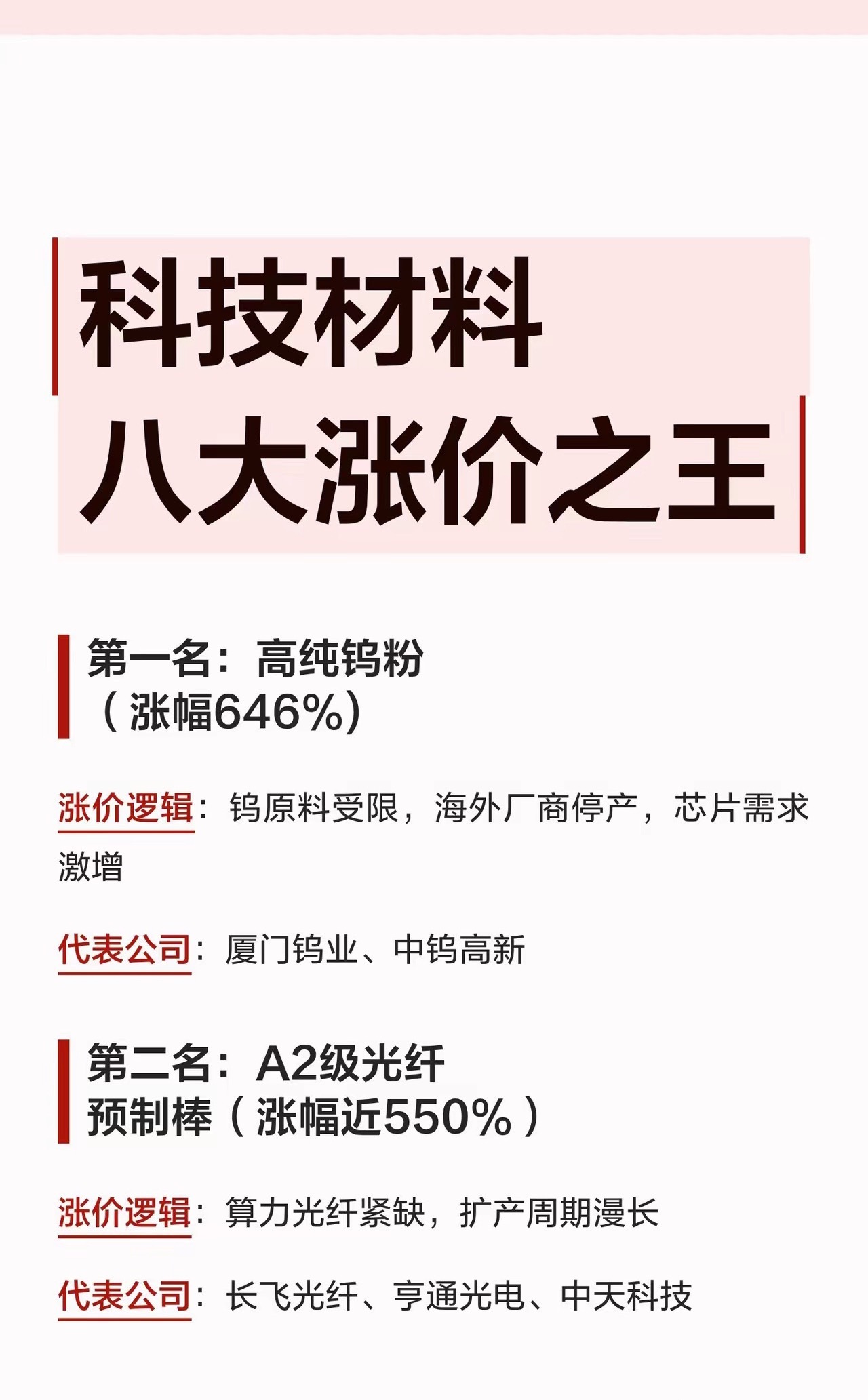 涨价最猛的科技材料“八大金刚”1. 高纯钨粉（涨幅646%）涨价逻辑：钨原料受限
