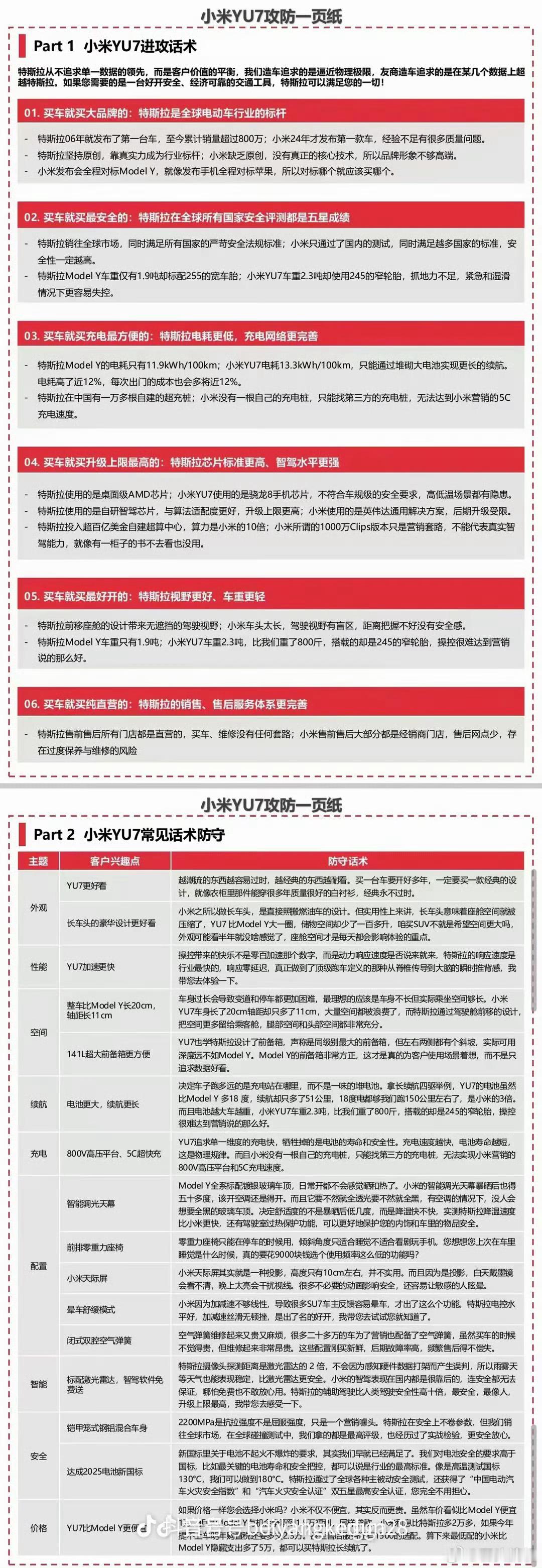 特斯拉也开始攻防yu7了吗[允悲]说实话看到这些话还蛮无感的，只要不造谣和恶意贬