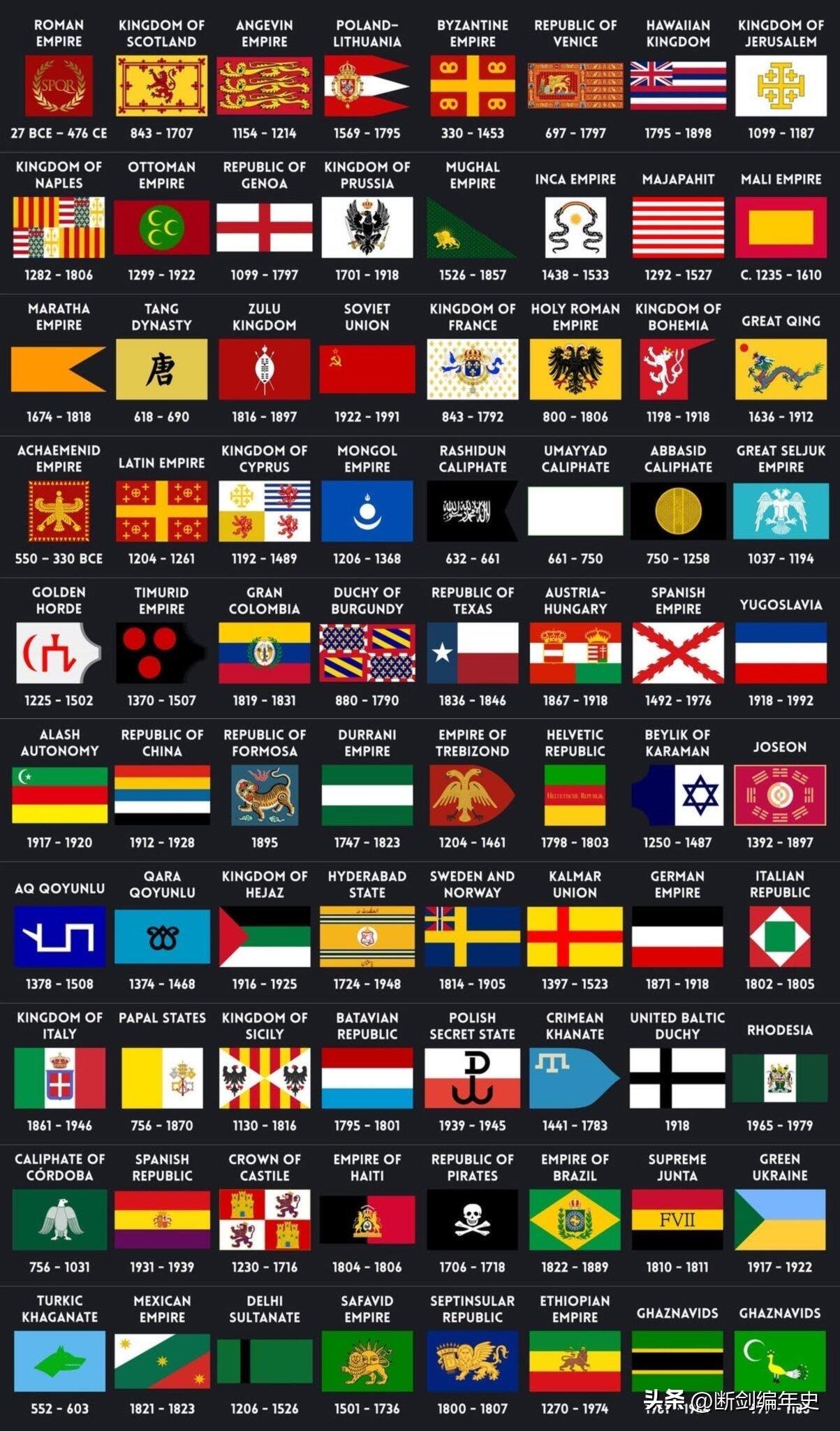那些历史上消失的政权。每一面旗帜都是一个时代的符号，背后是帝国的崛起与落幕、文明