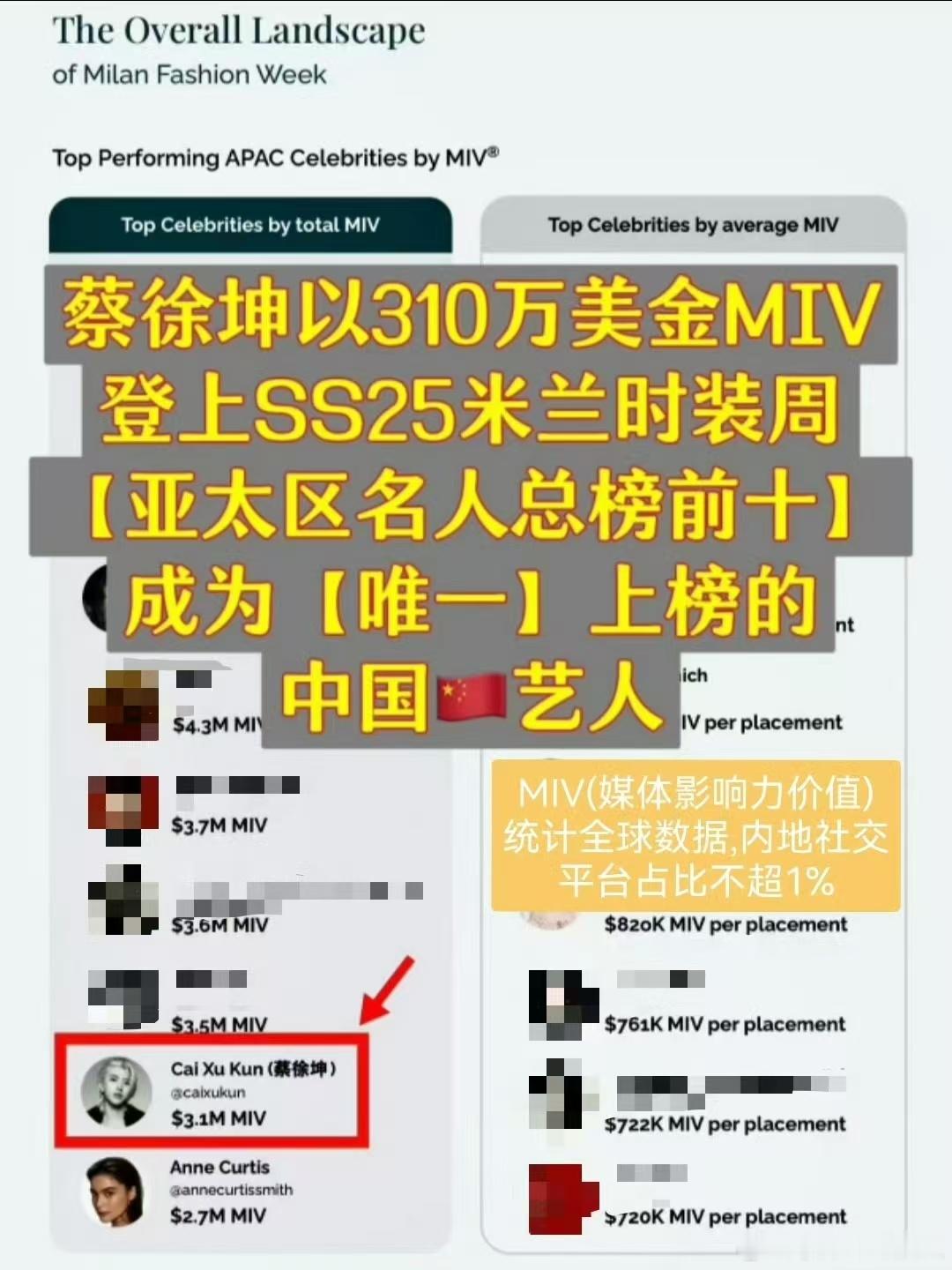 范思哲 蔡徐坤  梦幻联动，全新广告大片曝光，坤坤独特魅力与范思哲时尚理念完美融