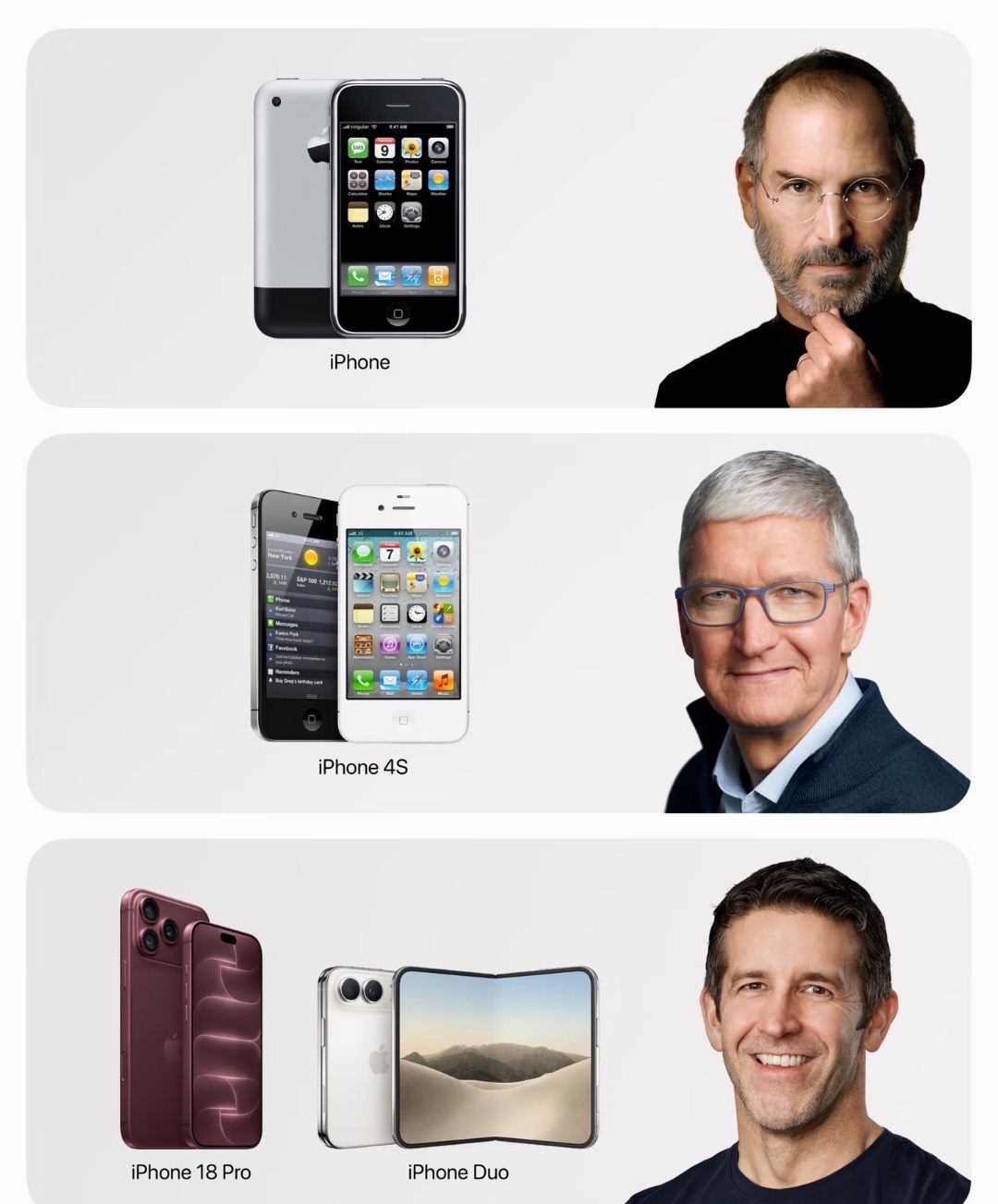 苹果每位CEO领导下的首款iPhone⬇️ ​​​