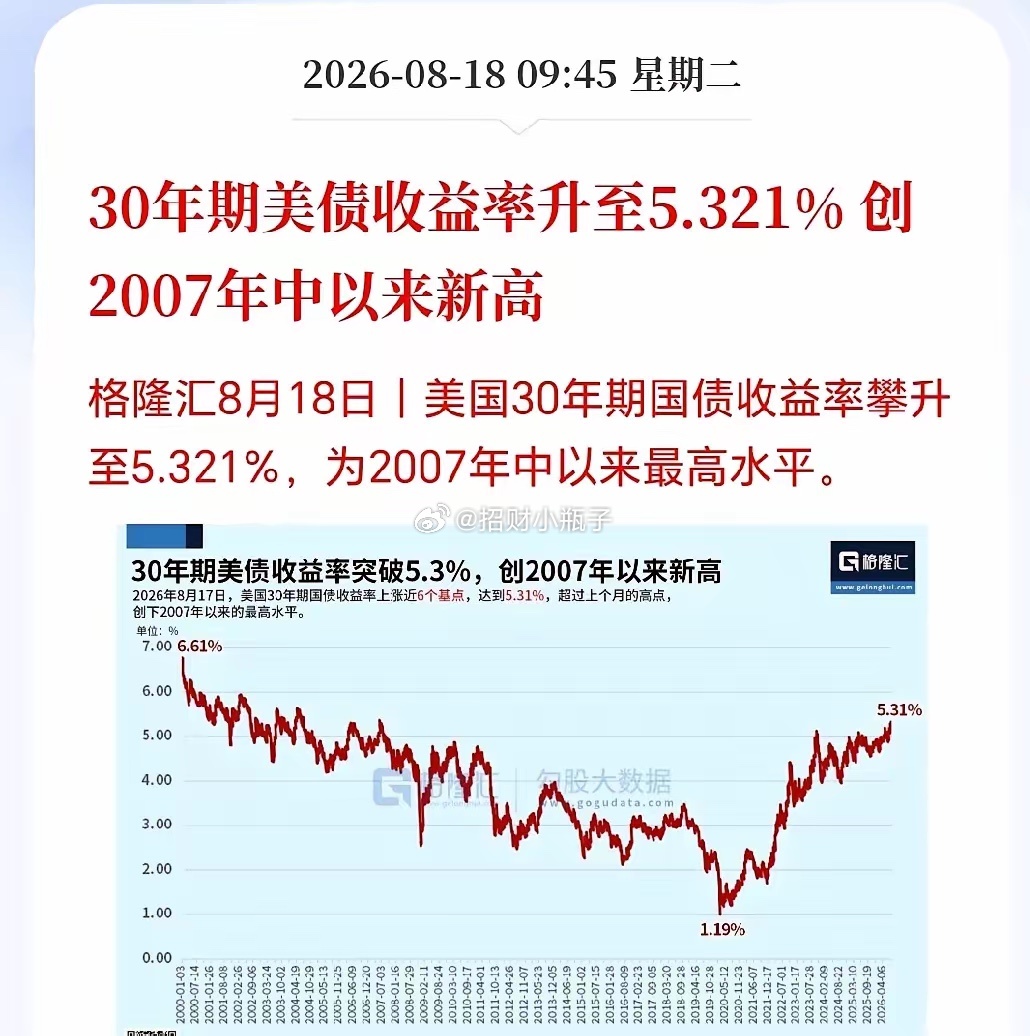 大利空来袭！科技板块要边打边撤美债遭遇猛烈抛售，30年期美债收益率飙升至5.3%