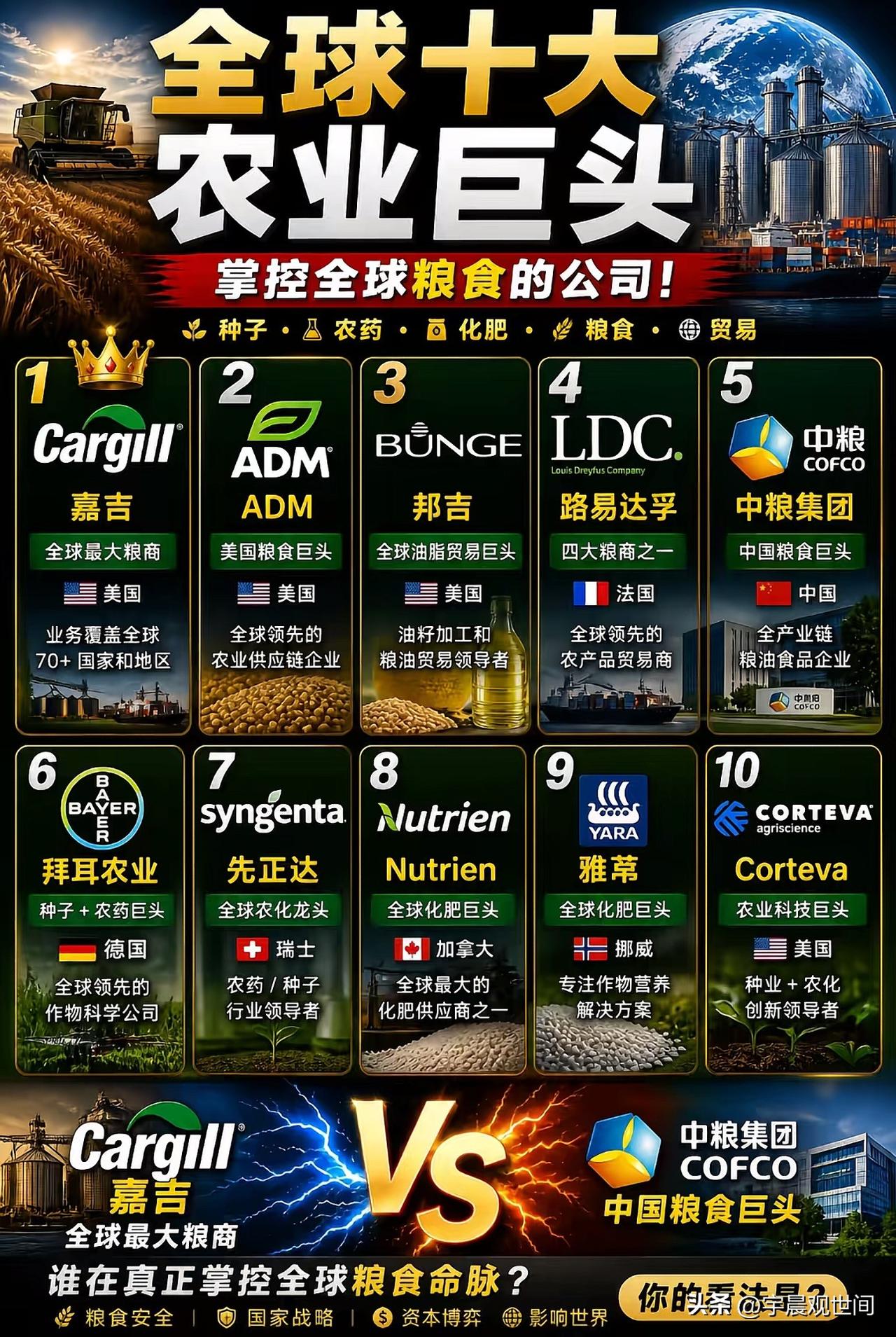 全球十大农业公司，掌握全球人民吃饭问题，你认识多少个。