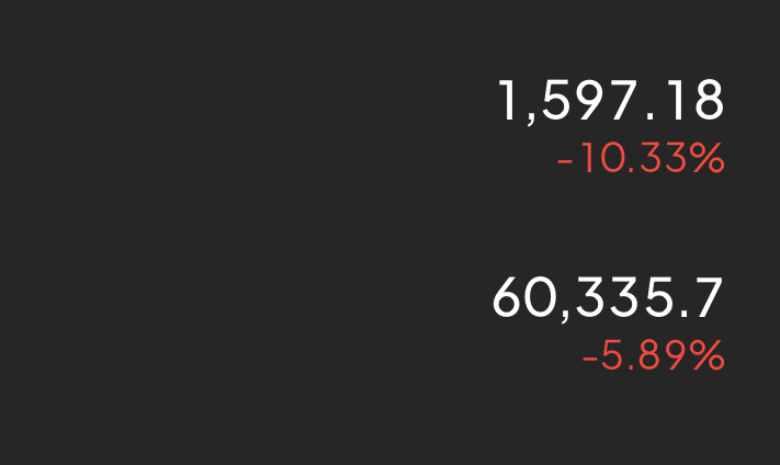 59800-60300，1600下方浅浅多一下。 止损1000+40，目标300
