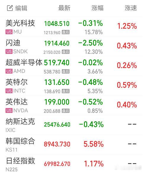 美光祭出王炸财报，营业收入414亿美元，大幅超出市场335亿美元的预期中枢，业绩
