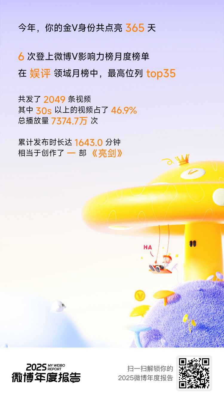 给2025努力的自己点个赞！也把大大的赞送给你们！ 微博年度报告