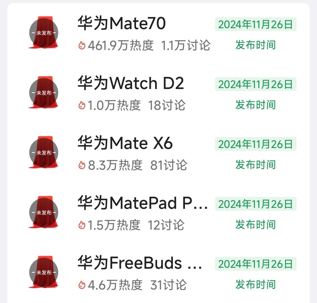 今天华为的重磅产品很多，旗舰机Mate70、折叠屏Mate X6，还有穿戴/平板