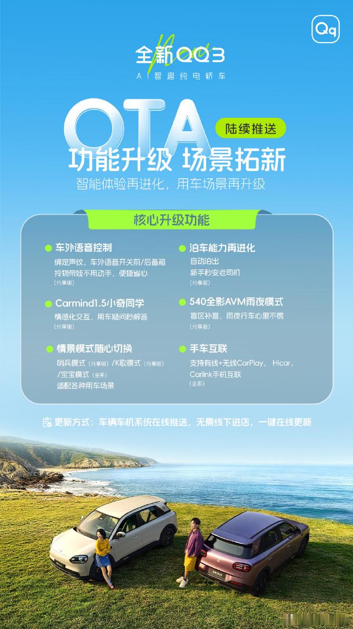 全新QQ3快乐基因常用常新全新QQ3分批推送OTA升级，新增无线CarPlay、