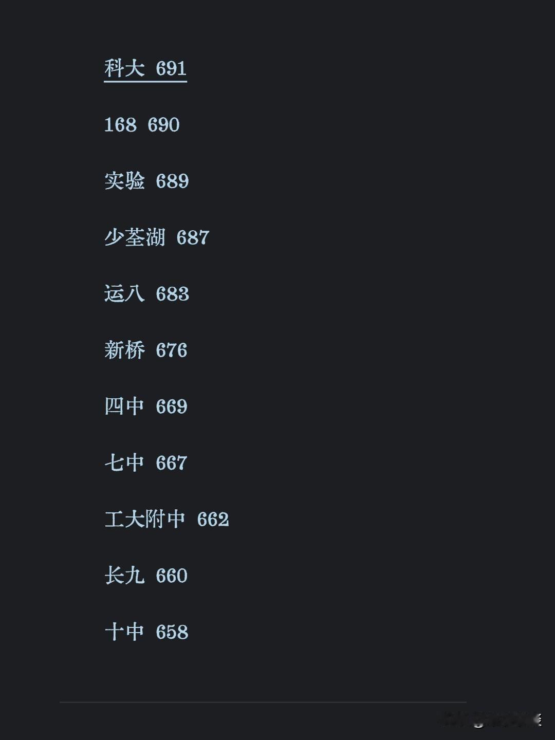 这两天热闹了。
把主播们累坏了。
我看各路大神，都把统招分画出来了。老学校跟我前