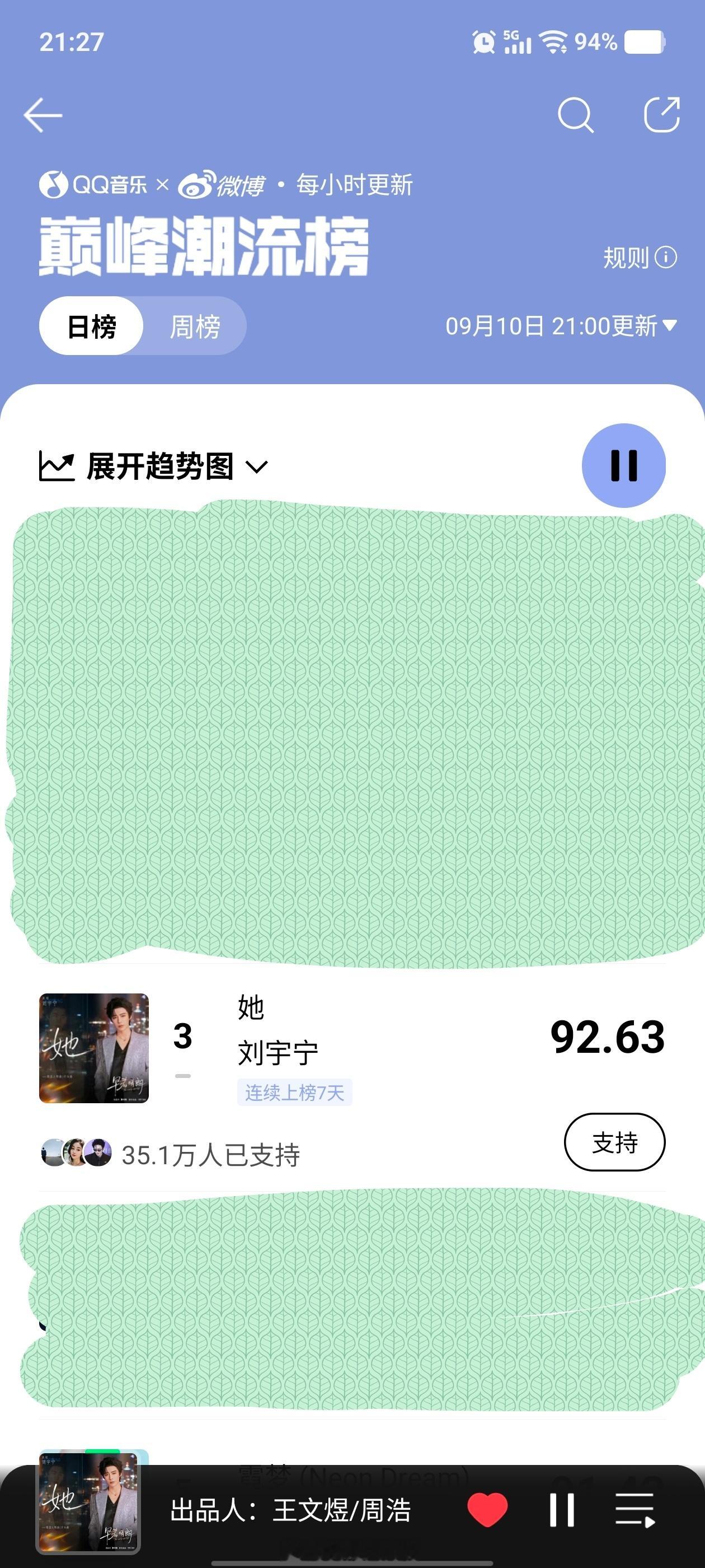 摩登兄弟[超话] 一起来听歌呀刘宇宁 《她》太好听啦QQ音乐巅峰潮流榜第三名啦 
