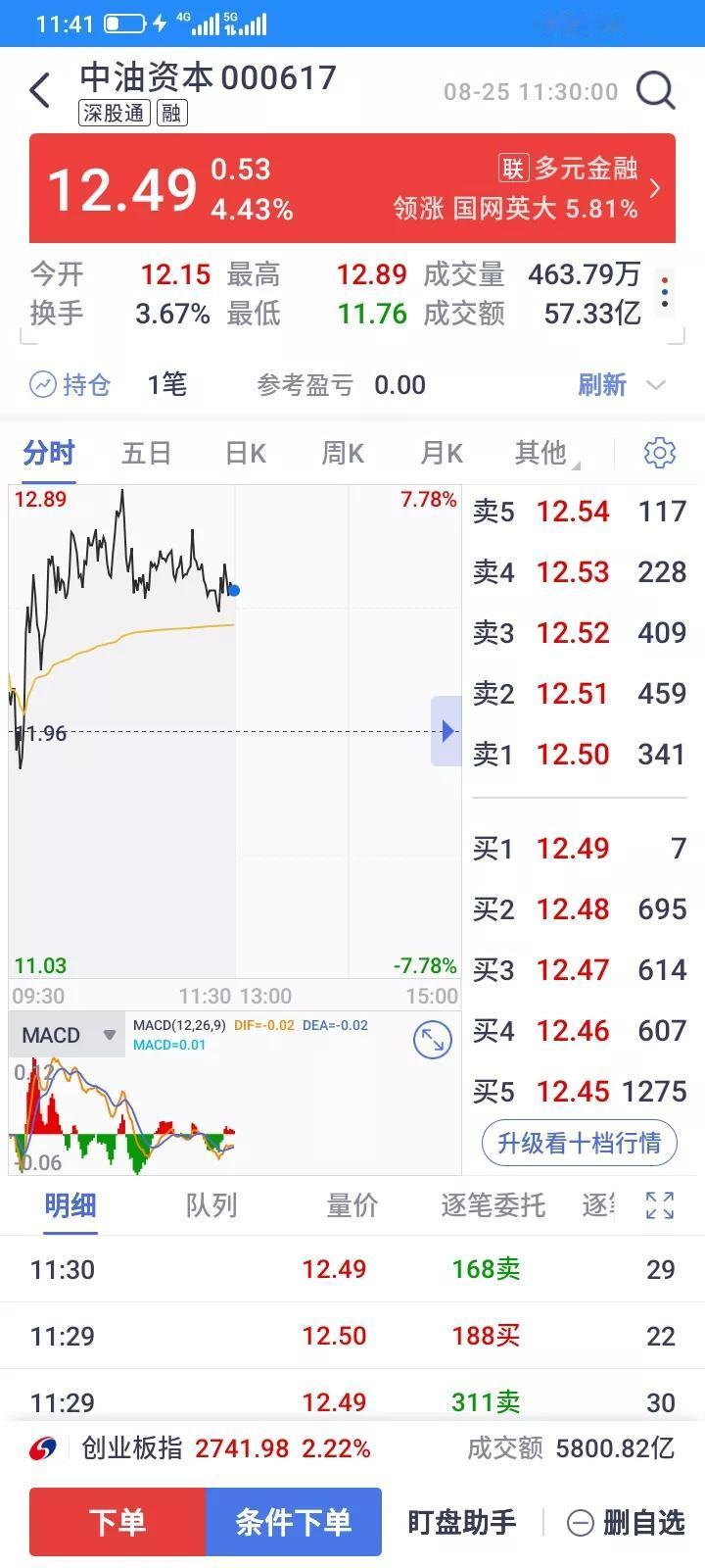 2025.08.25，早上以11.31打板了200股恒银，一下子拉到8个多点，逼
