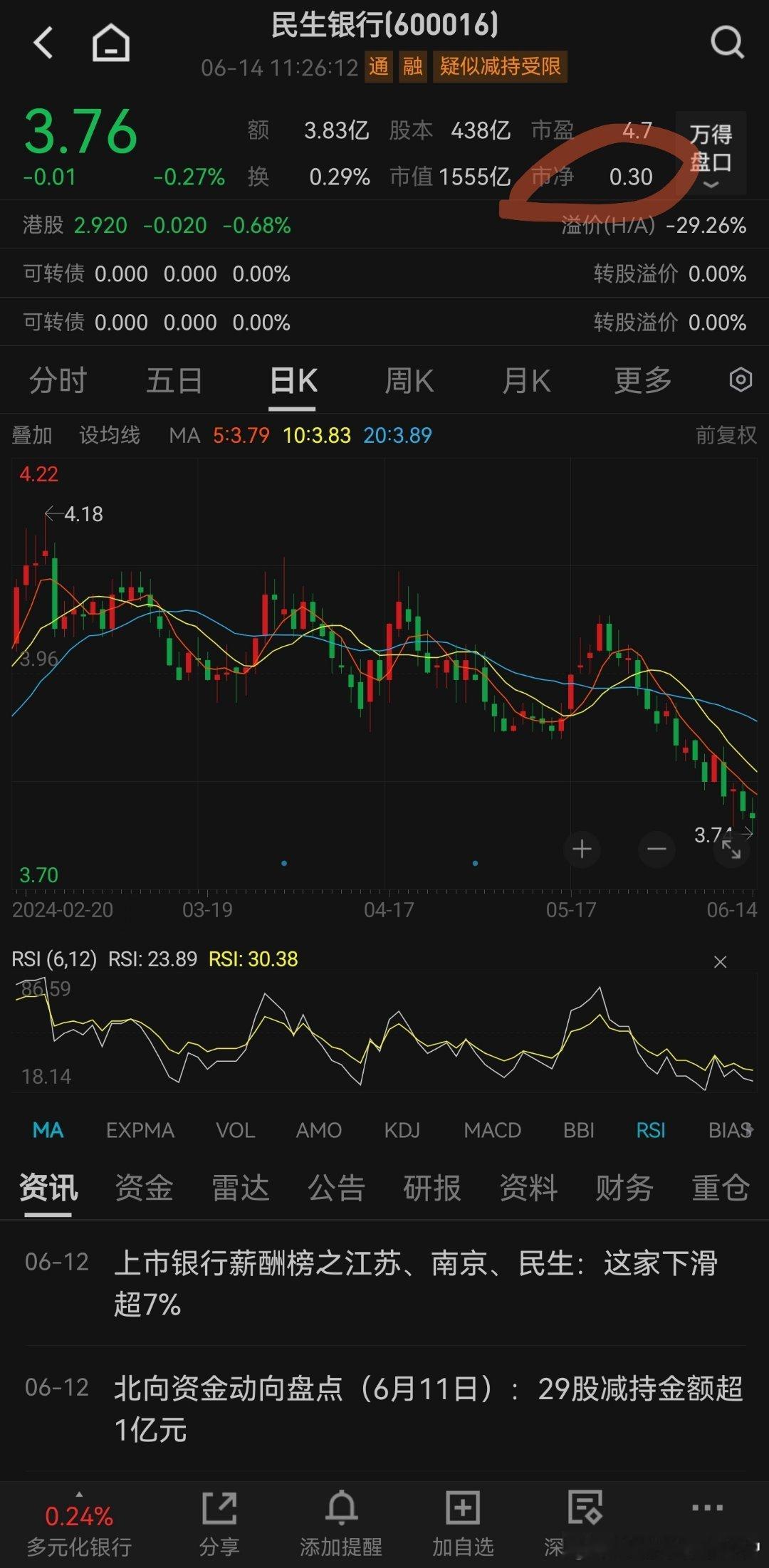 民生银行，即将开始0.2x的市净率时代，任何公司，商业模式的领先和创新决定上限，