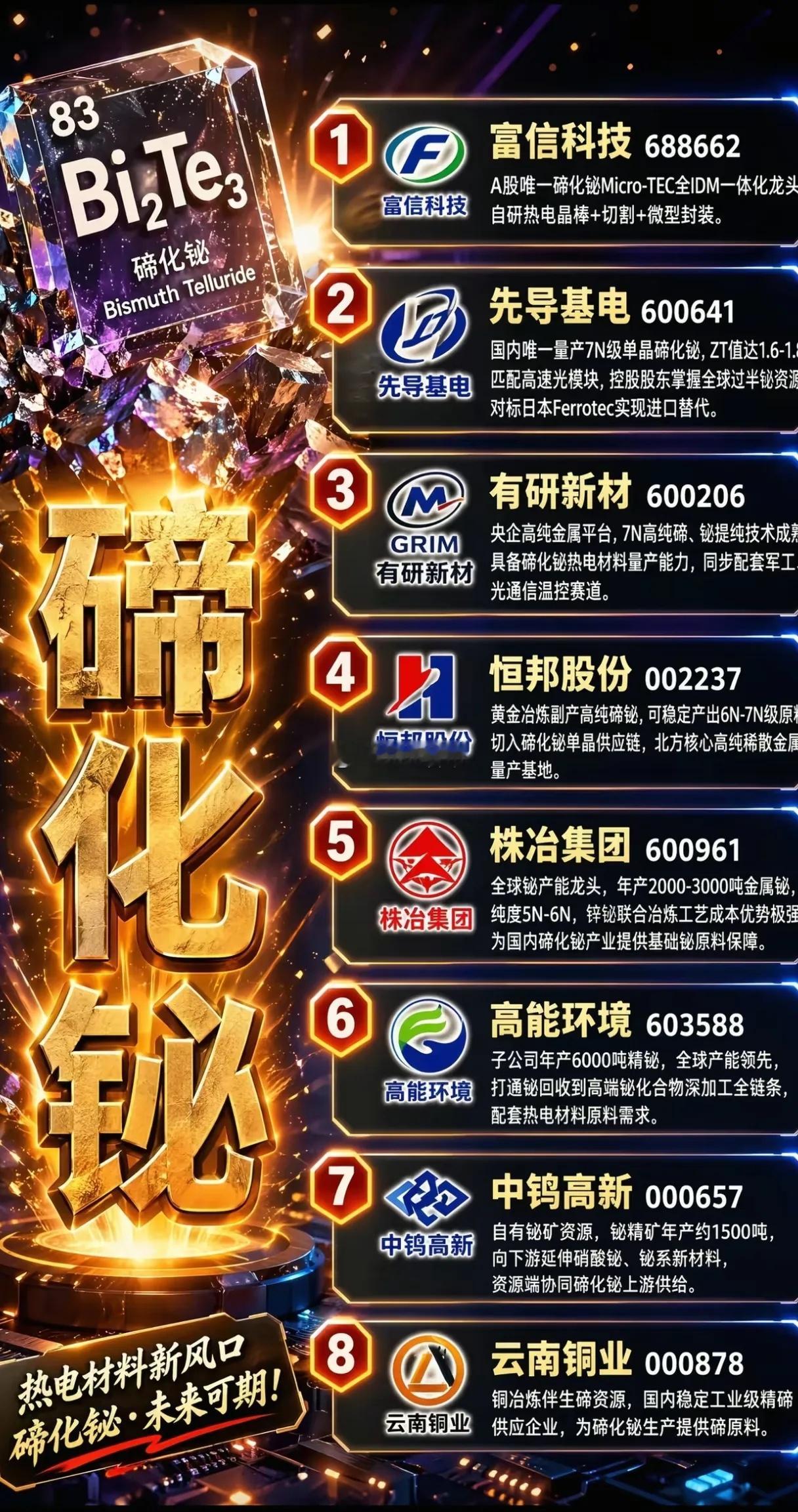 光模块温控刚需爆发！碲化铋热电材料赛道，8家核心标的谁最有爆发力？AI算力服务器