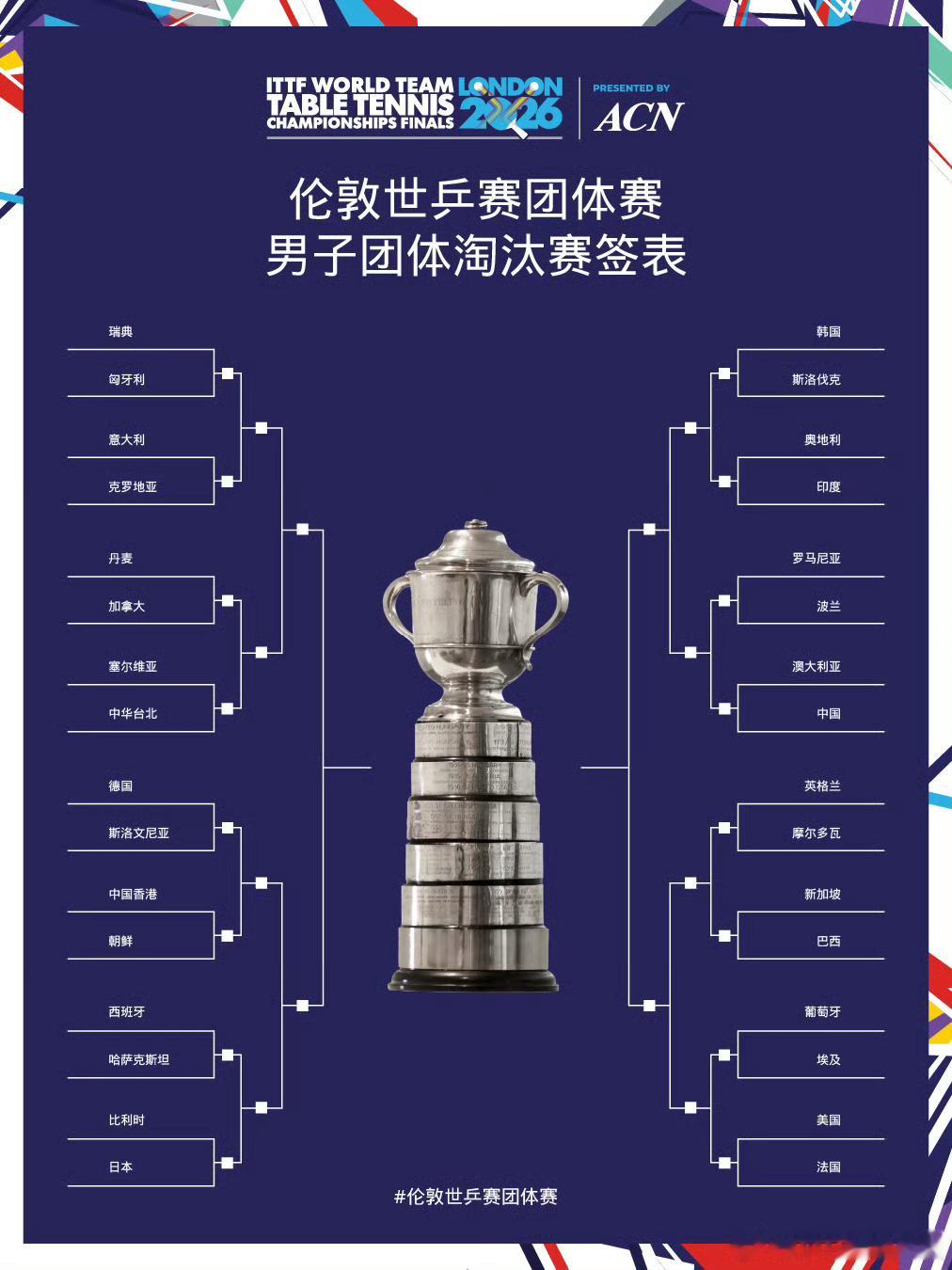 伦敦世乒赛团体赛 男子团体第二阶段签表⬇️ 