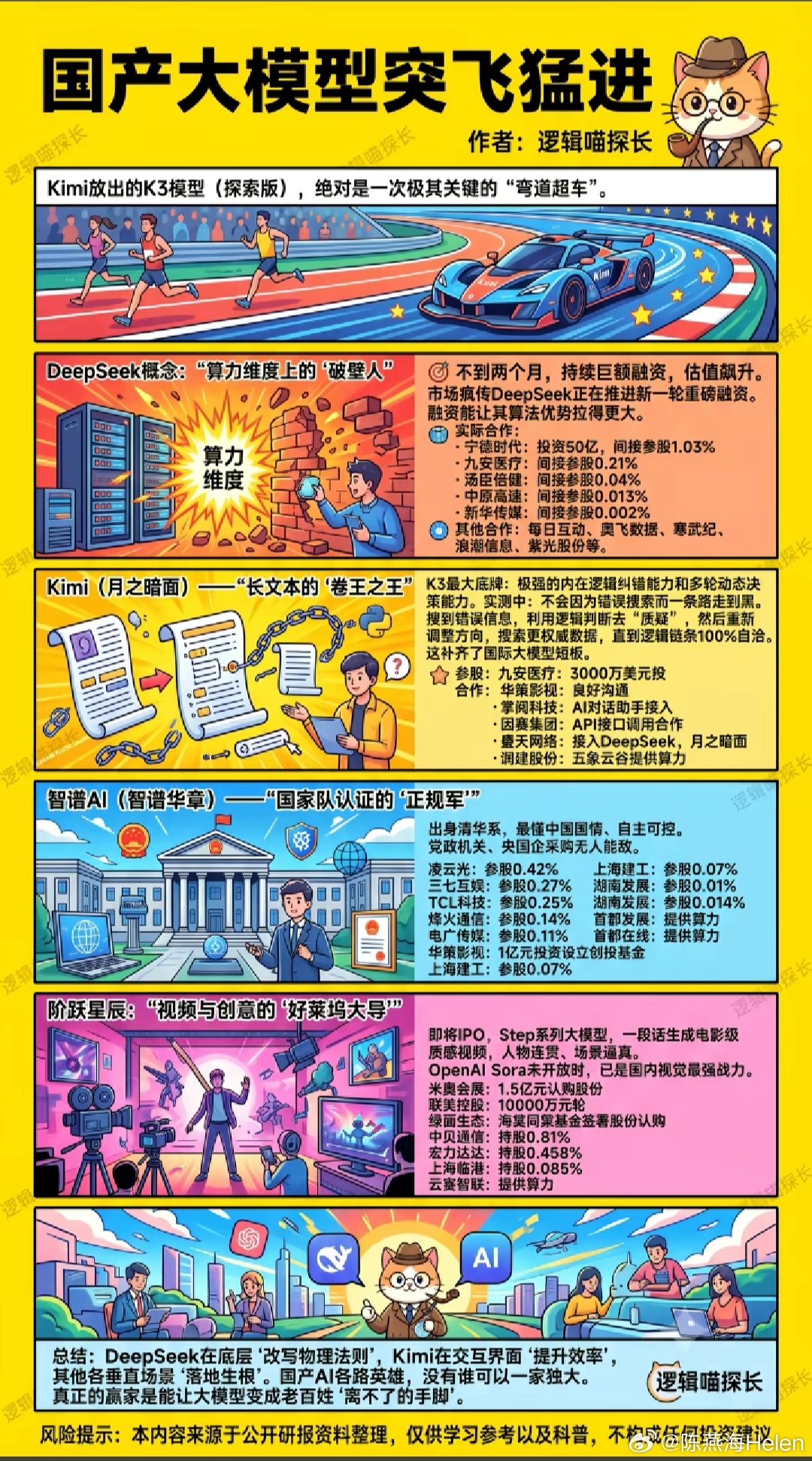 国产大模型 