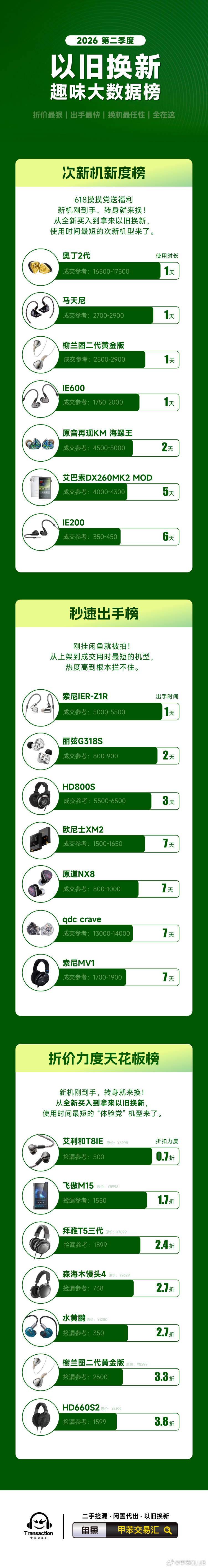 3万元超旗舰奥丁2被用1天=立省1万就能拿下！HiFi圈耳机发烧友数码科技耳机二