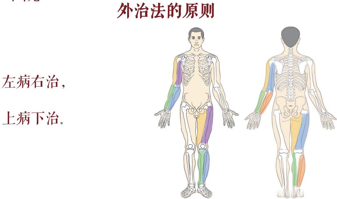 学会这些外治法，小毛病不用总往医院跑[给力][给力][给力]
    喜欢中医的