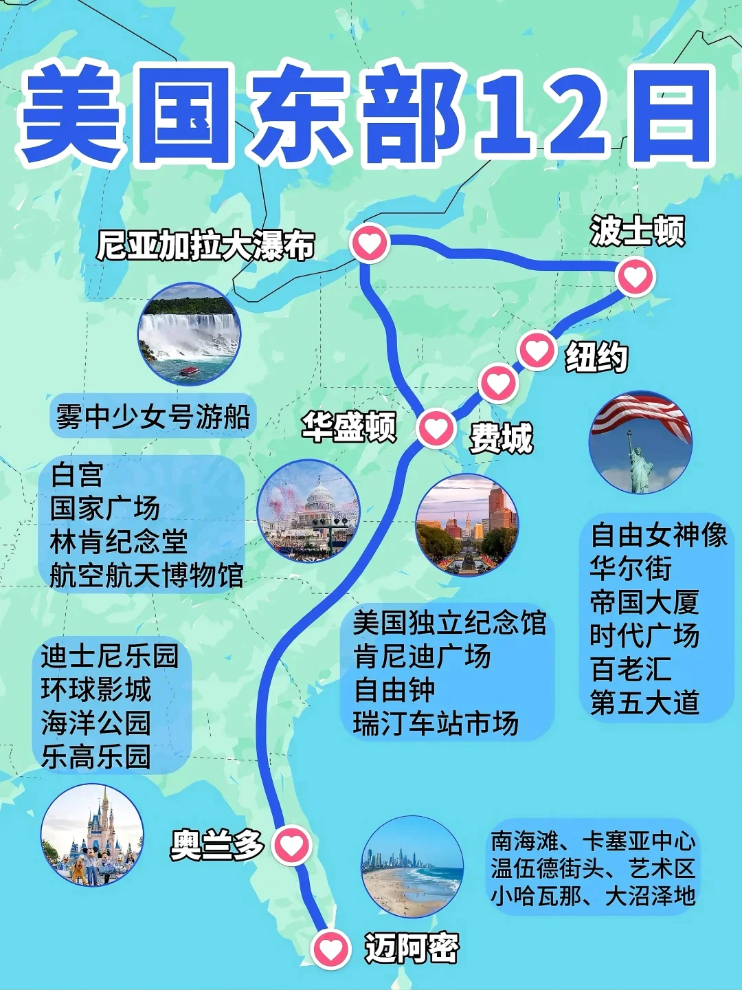 美国旅游‼️美东旅游不绕路保姆级攻略