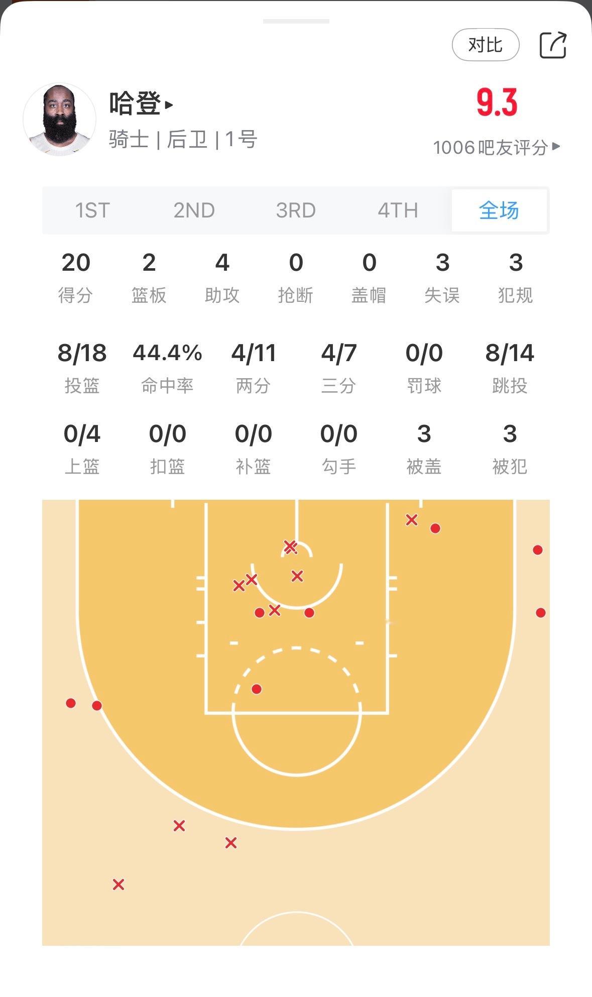 无罚球……纯分20