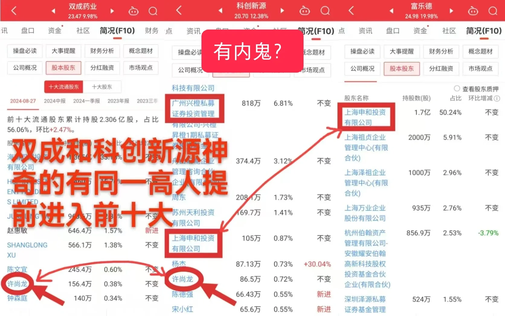 有鬼？两家公司前十大有两家雷同