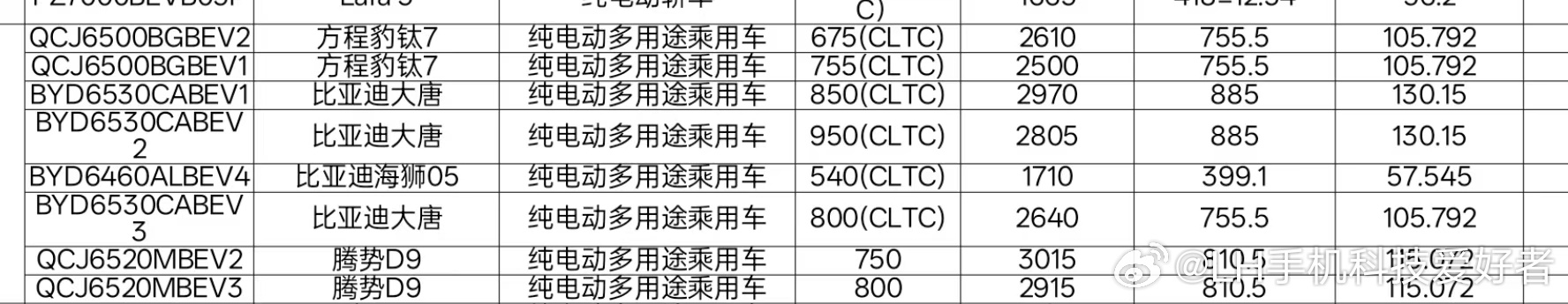 我正式宣布，弗迪“解除制裁”比亚迪，全品牌大电池时代来了。比亚迪大唐纯电版，三个