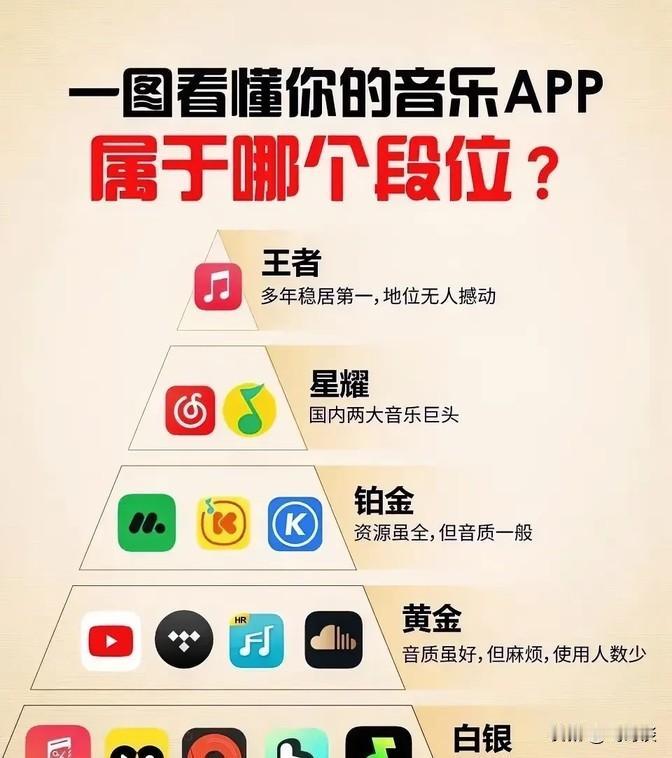 现在手机音乐APP之间的竞争特别火，好多以前有名的音乐软件渐渐没人用了，比如千千