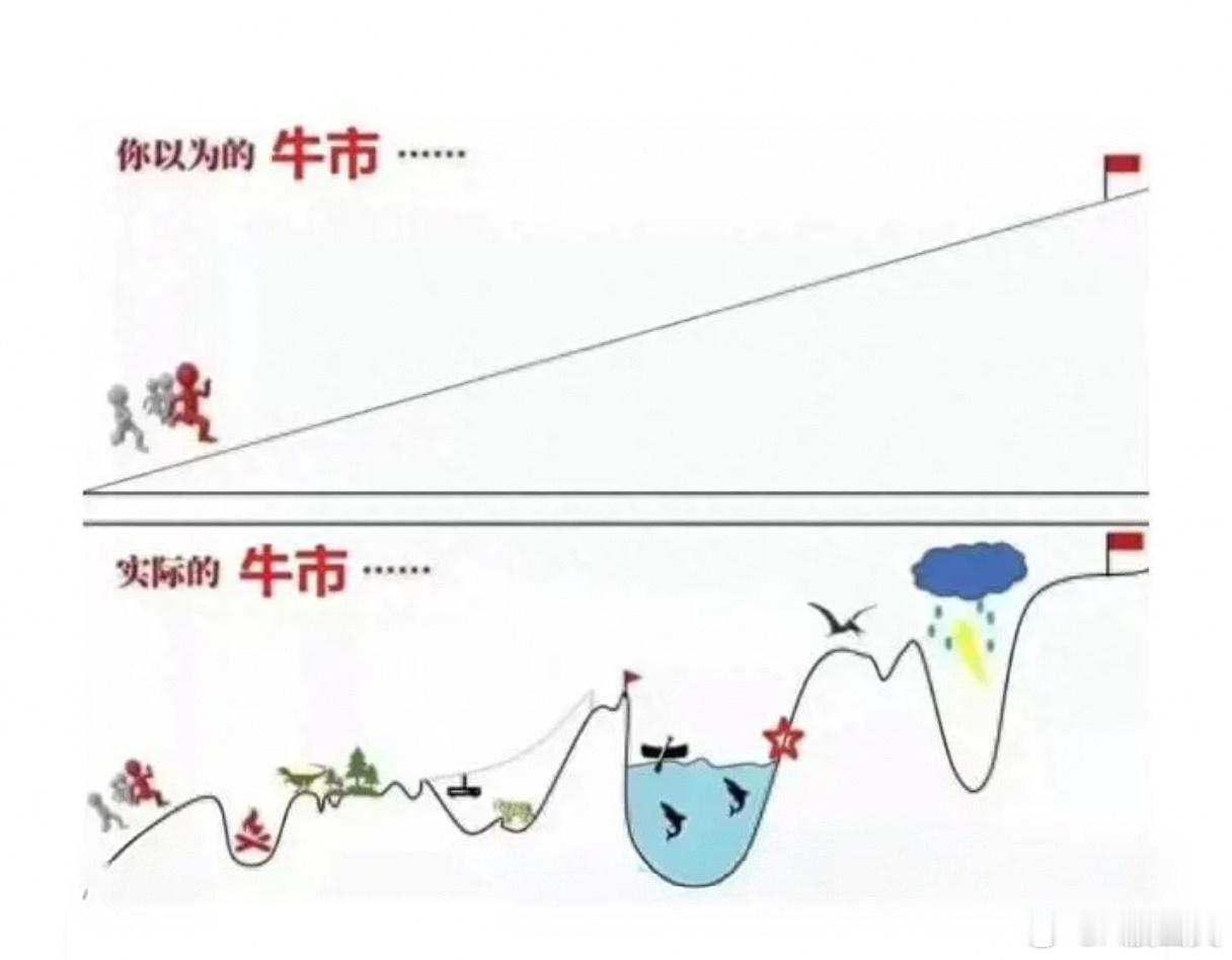 a股 牛市持股，这几个字说出来容易，做到非常难。无论做什么事，要成功，必须🉐有