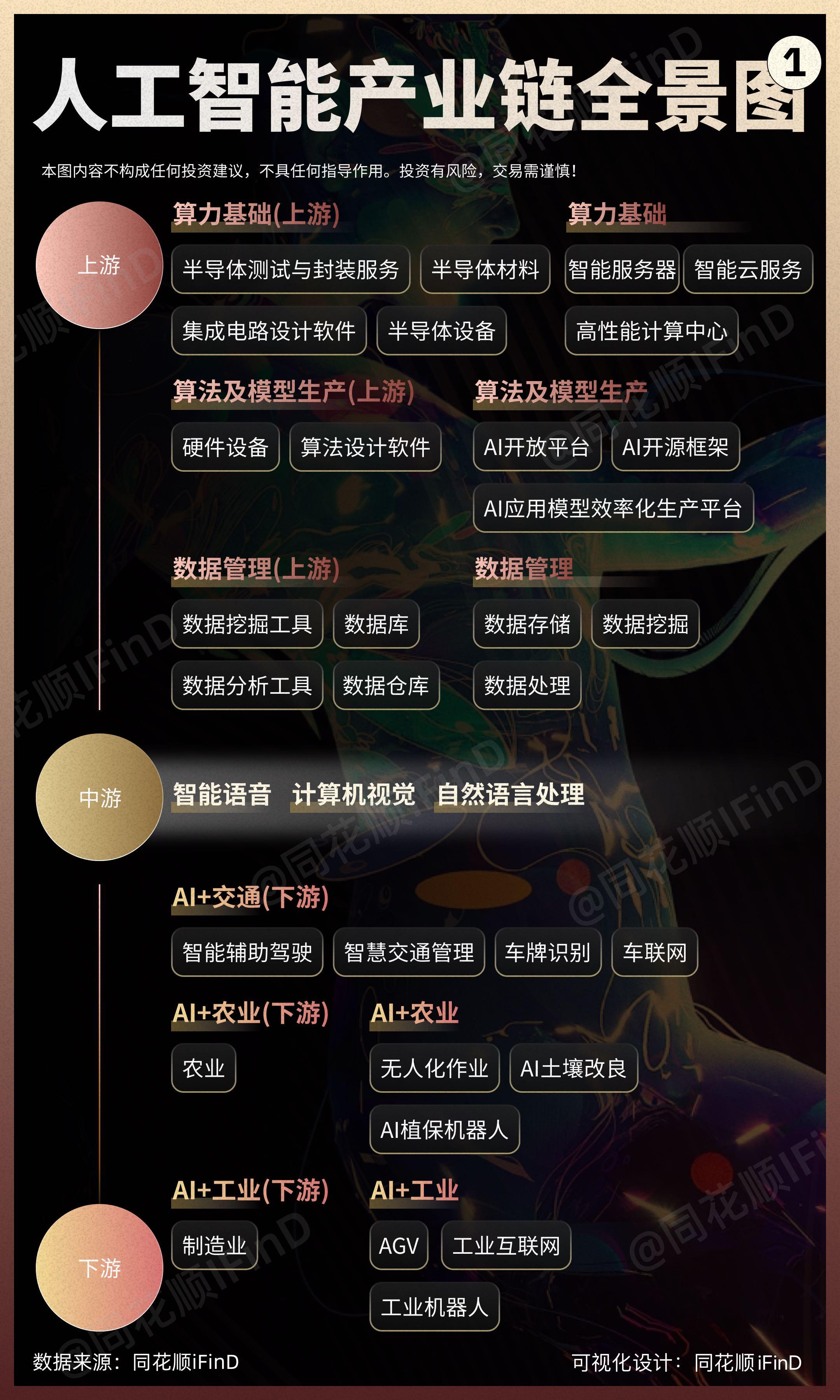 图解产业链02期｜从AI大模型迈向通用人工智能！2024世界人工智能大...