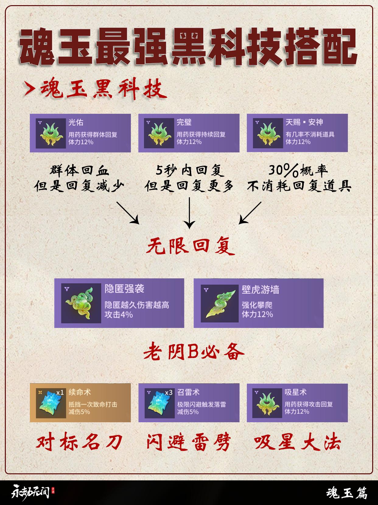 永劫手游魂玉最强黑科技搭配！。