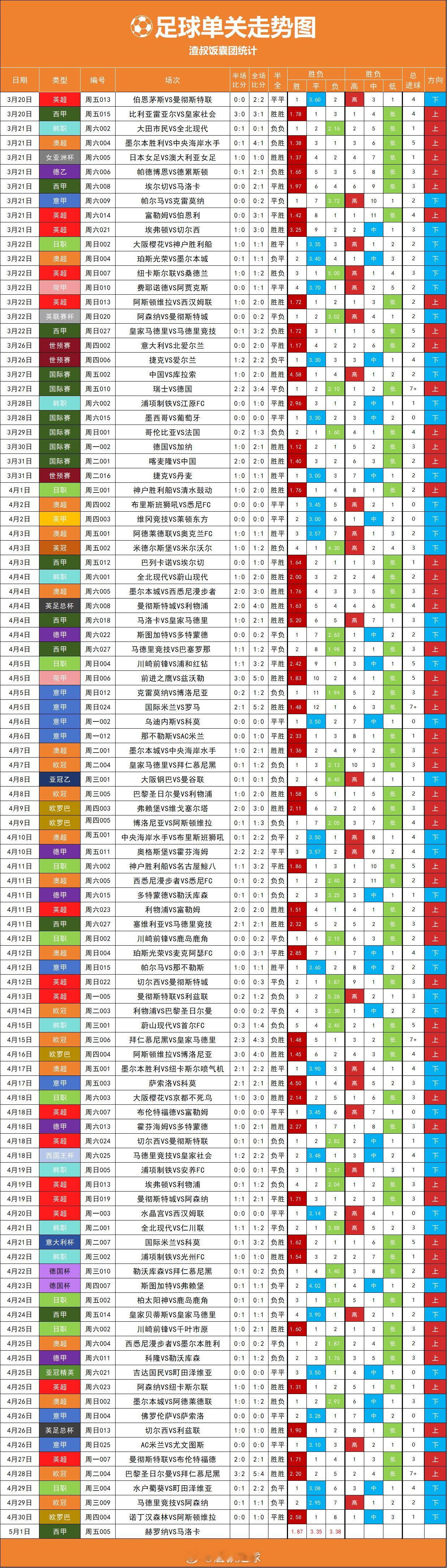 这几天7+和0豆出了，最近偏下 重庆