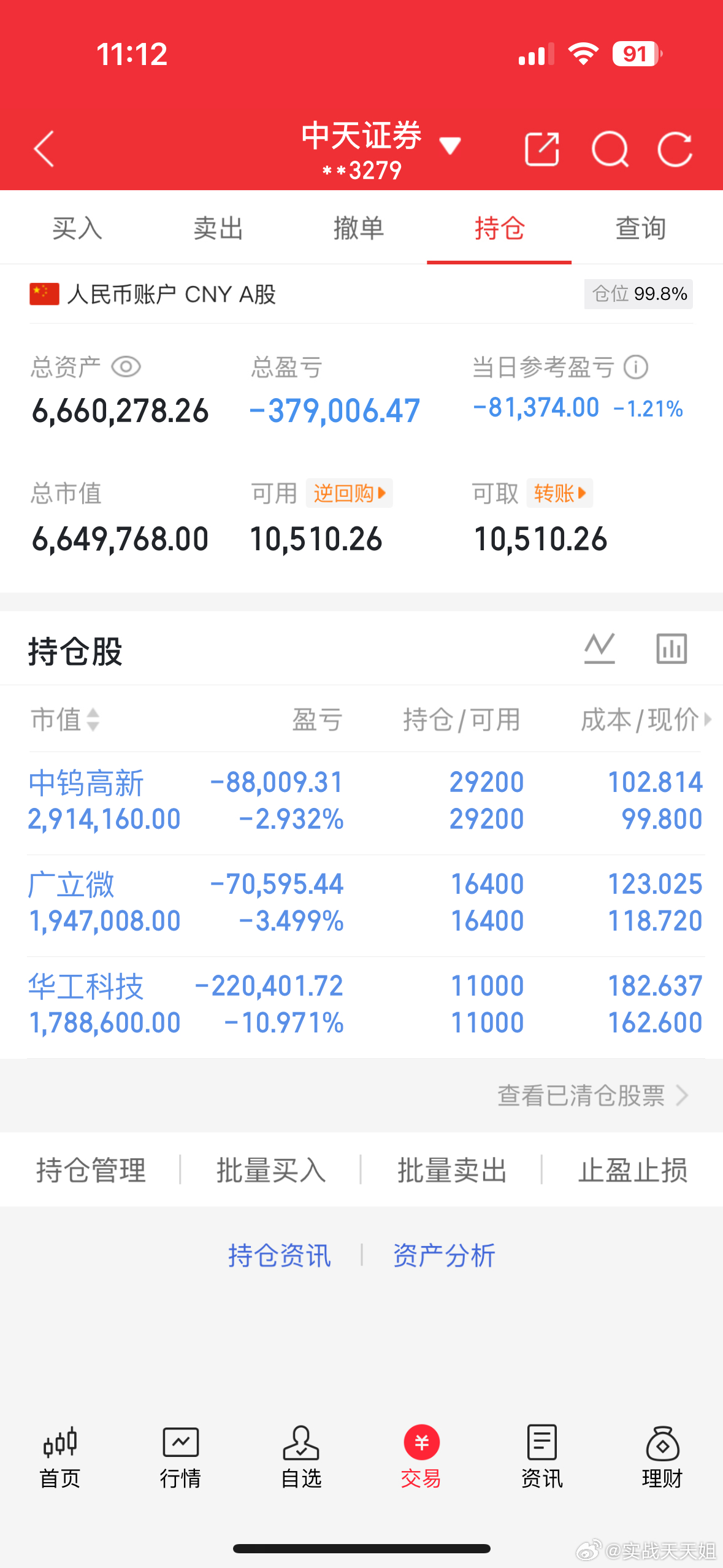 实战天天姐早盘记录今日中钨高新冲高回落，没能及时落袋，复盘也在反思一个通病：为什