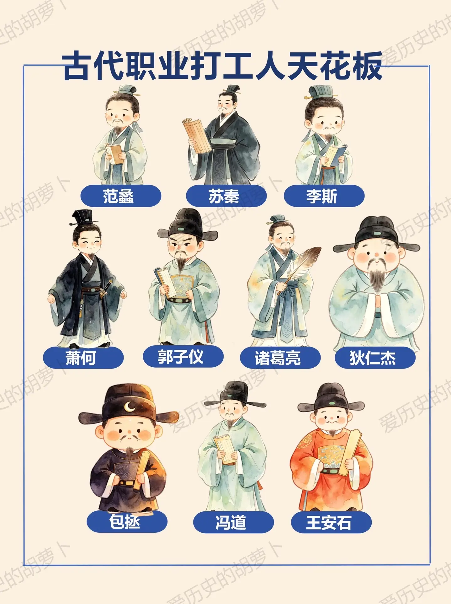 谁才是古代职场最强打工人❗一眼看懂。