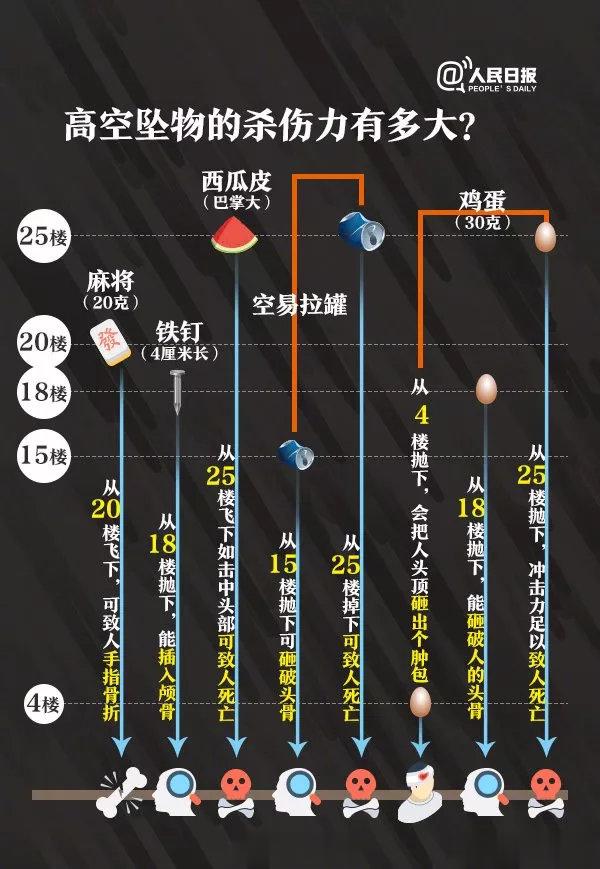 #高空抛烟头烫伤4个月婴儿全楼测DNA##家庭健康守护计划##宝贝成长守护计划#