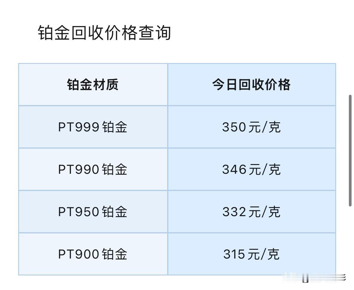 铂金、钯金回收报价！

2026年8月27号，星期四，农历七月十五。

那么先来