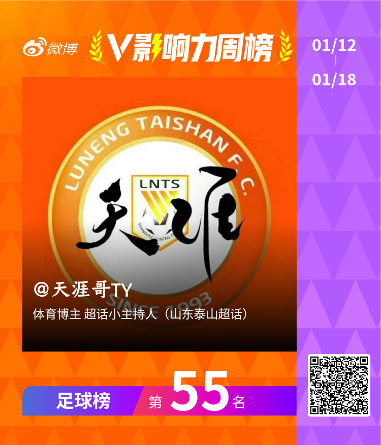 【V影响力榜 2026年第03周】「足球周榜」揭榜啦！快进⏩️前50了哈，努努力