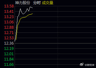 好家伙，不错神力，果然神力，一不小心直接往上拉，值得关注 
