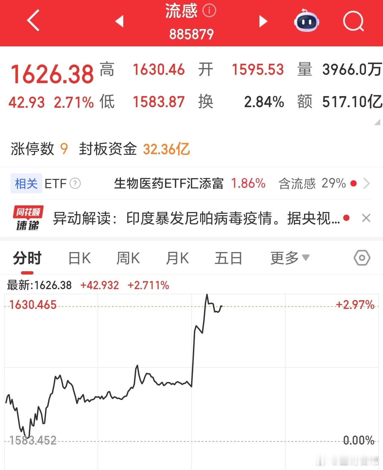 流感，满屏涨停股，多只股20点涨停，许多事，都在验证星哥的话语。 