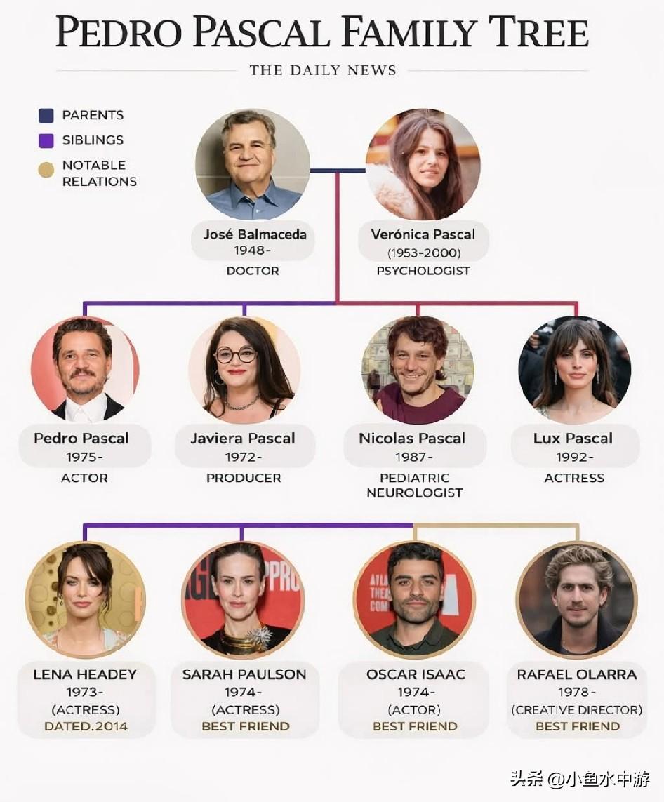 帕斯卡尔家族揭秘！佩德罗、兄弟姐妹哈维尔拉、尼古拉斯与卢克斯，还有他的巨星好友圈