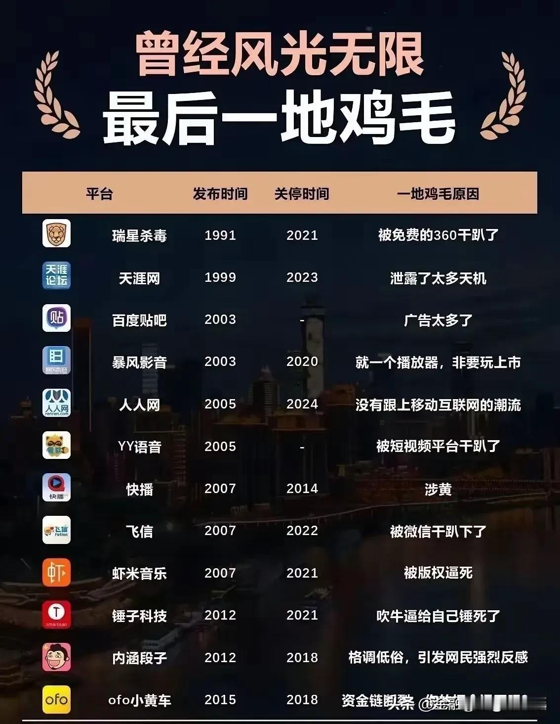 看下图，真的验证了一句话，时代在抛弃你的时候连声招呼都不打!看着这些曾经霸屏的A