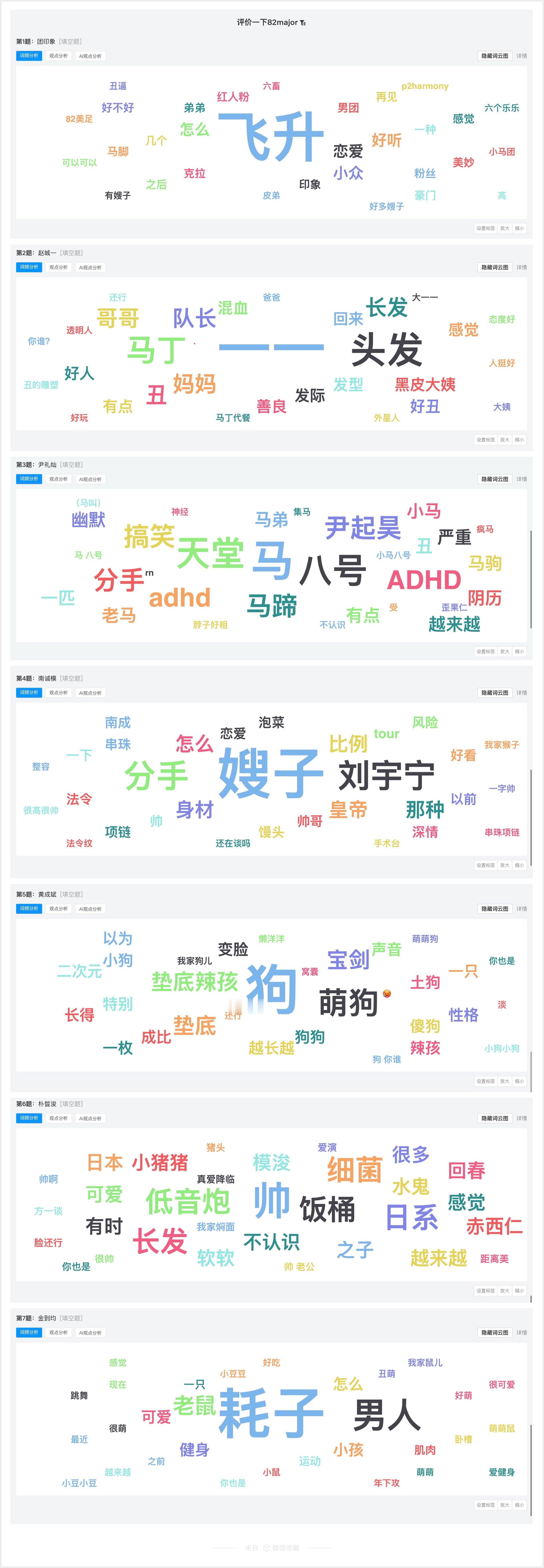 【投稿】新鲜出炉！ 汇聚全网300糊逼男团粉之力的——糊逼男团词云图（23-24