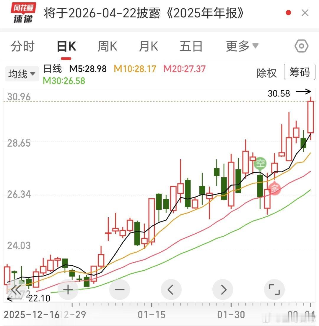 2026年，步步高升，前程似锦。 