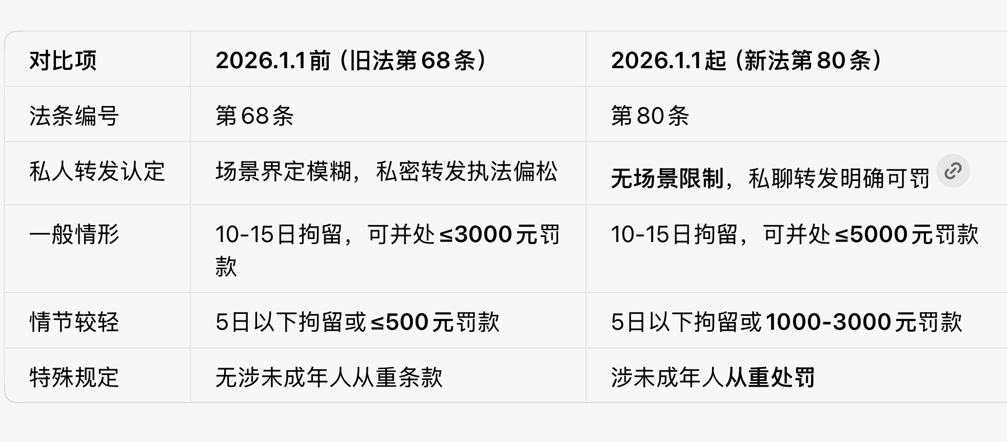明年起发淫秽信息违法有些媒体传播话术很容易产生误解，这个条款一直存在的，不是明年