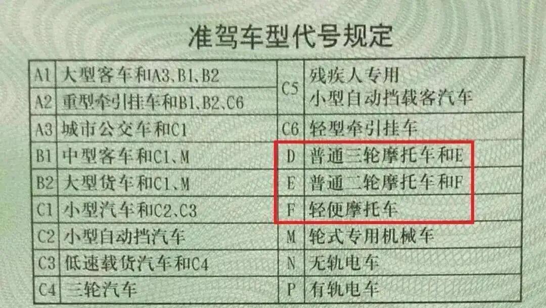 交警提醒：60岁以上有驾驶证的老年人，要注意这3项规定，避免被罚款

年满60岁