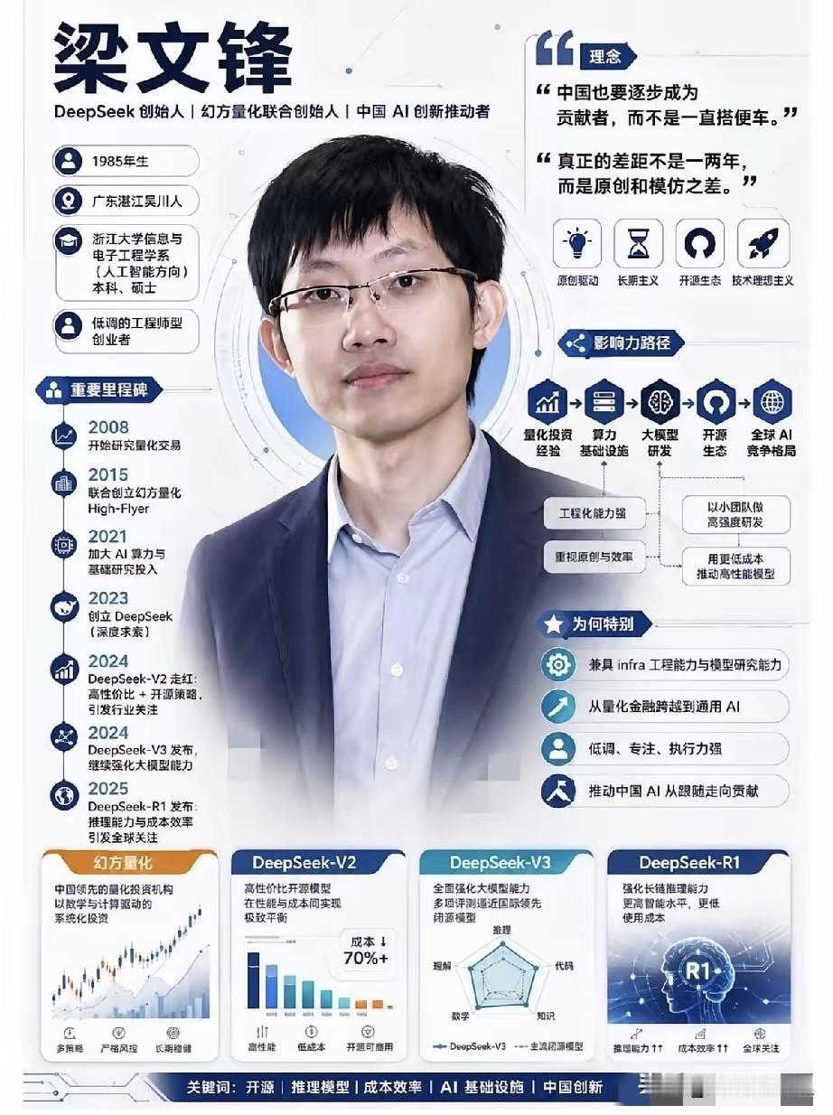 硅谷这回是真踢到铁板了。

谁能想到，那个在湛江农村煤油灯下钻研数学的梁文锋，如