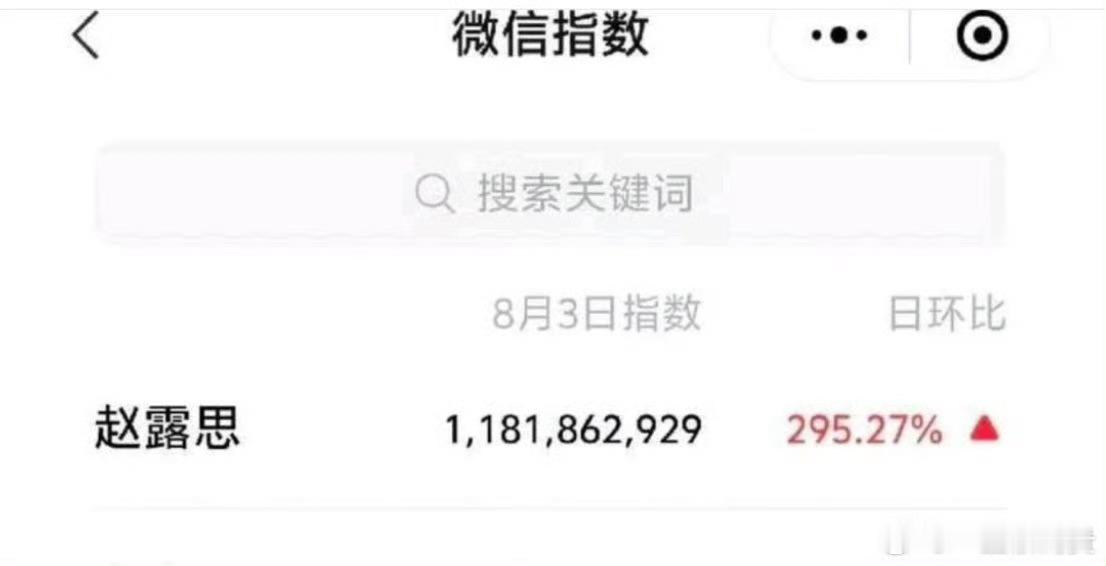 赵露思微指11亿赵露思昨日微指破11亿赵露思昨日微指破11亿，哇塞，[心] ​​